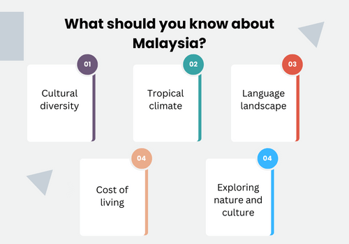 apply to a Malaysian university
